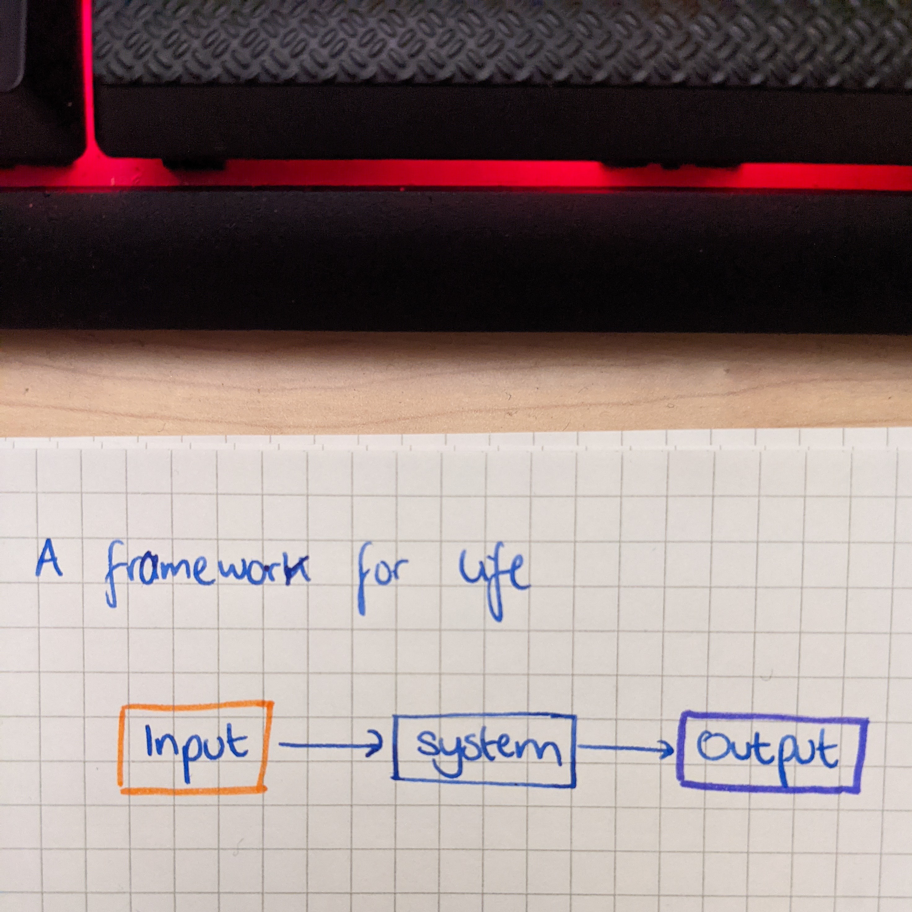 input,system,output