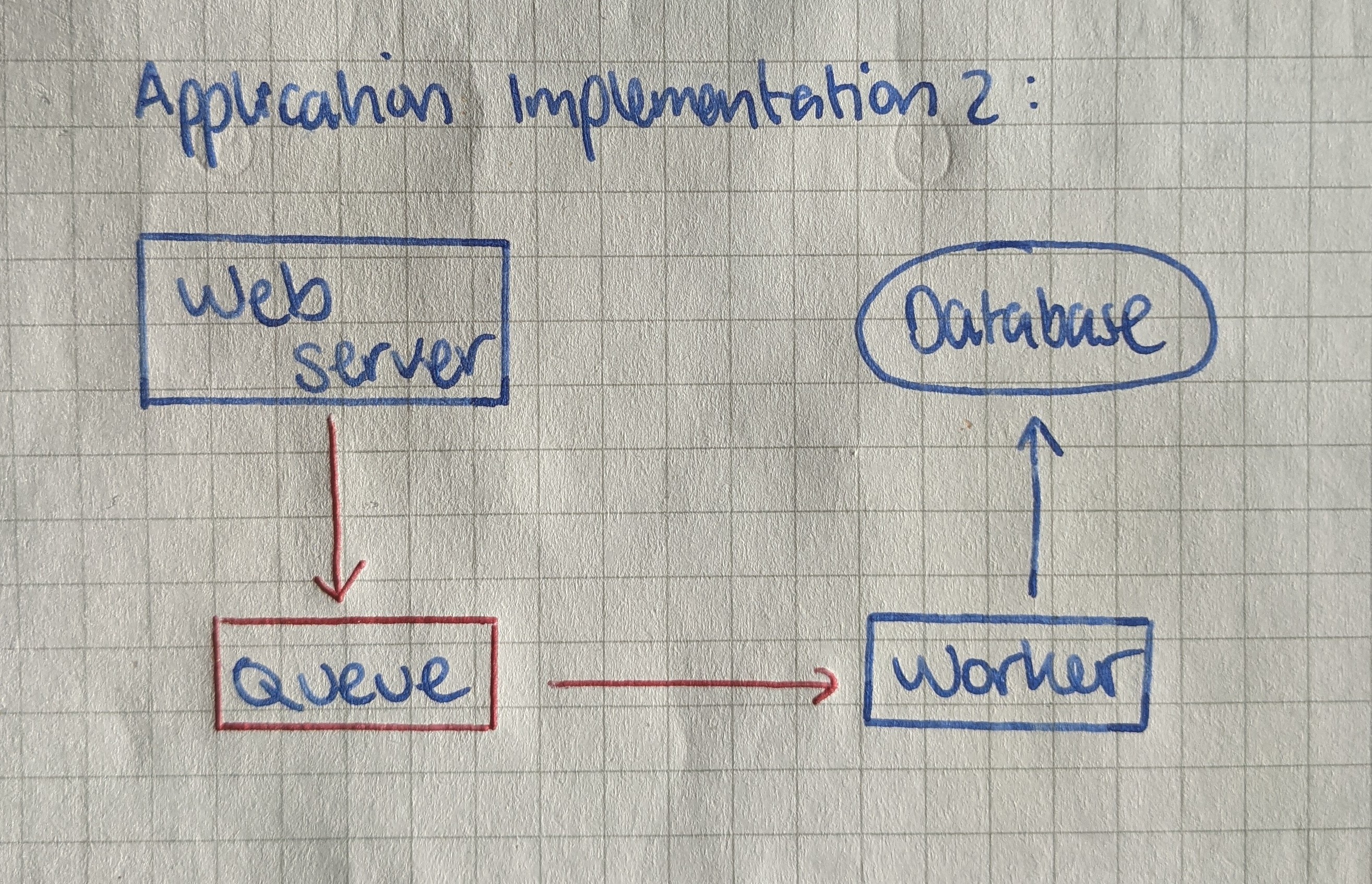 A web application with queue