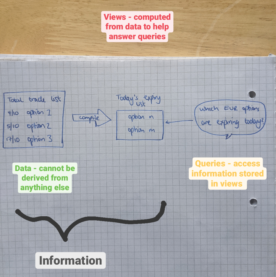 whatprinted query